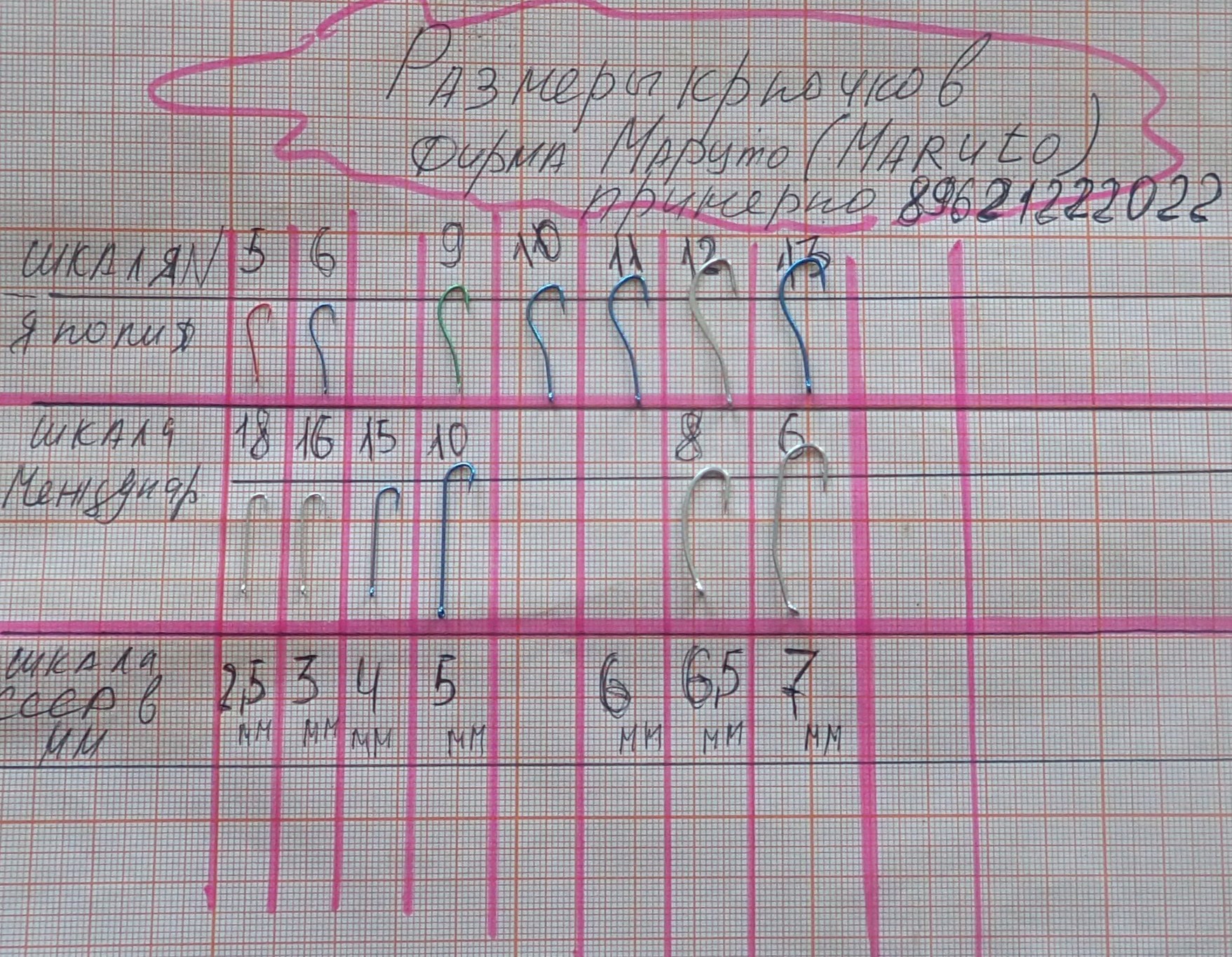 Размеры японских рыболовных крючков размеры и нумерация рыболовных крючков  . по российско- советской- обще мировой -японской нумерации